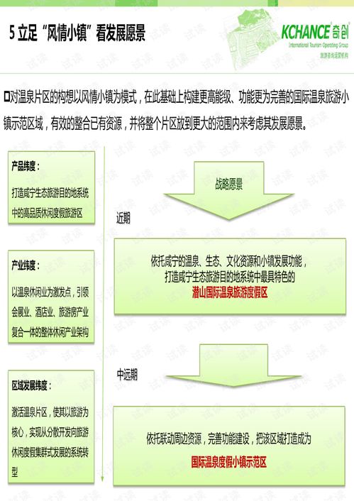 武漢三江咸寧溫泉旅游項目總體策劃規劃