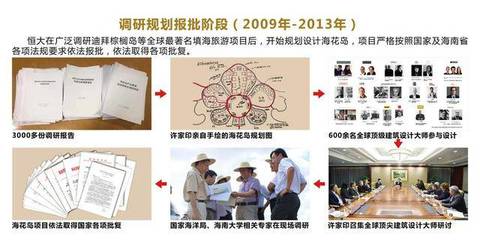 完勝迪拜棕櫚島？恒大海花島如何強勢開啟世界旅游新紀元