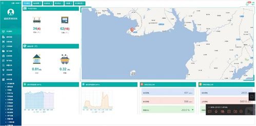 北海銀基國際濱海旅游度假中心項目水世界能源管理系統(tǒng)的設計與應用研究