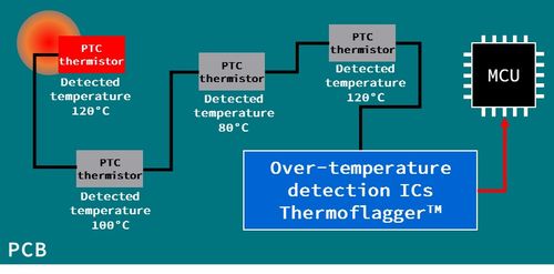 NVIDIA正式宣布PhysX 5.0，2020年將帶來(lái)更強(qiáng)大的液體模擬技術(shù)